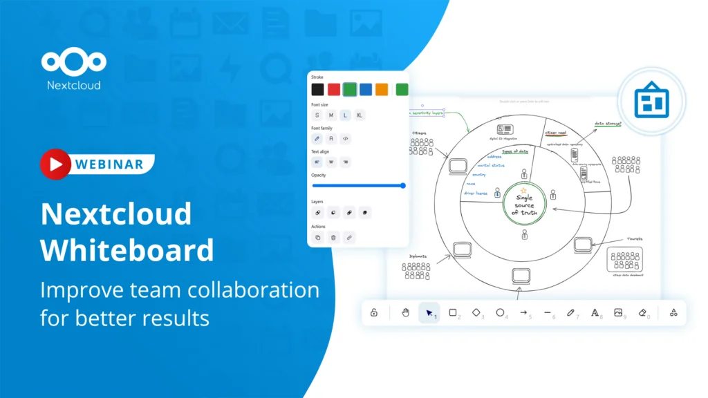 Nextcloud Whiteboard