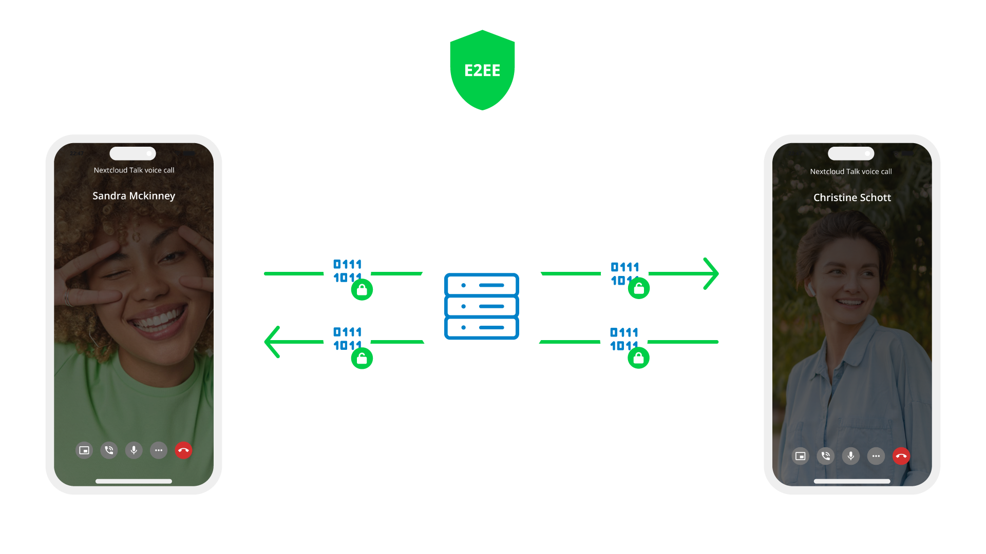 Nextcloud Hub 10 Talk E2EE calls