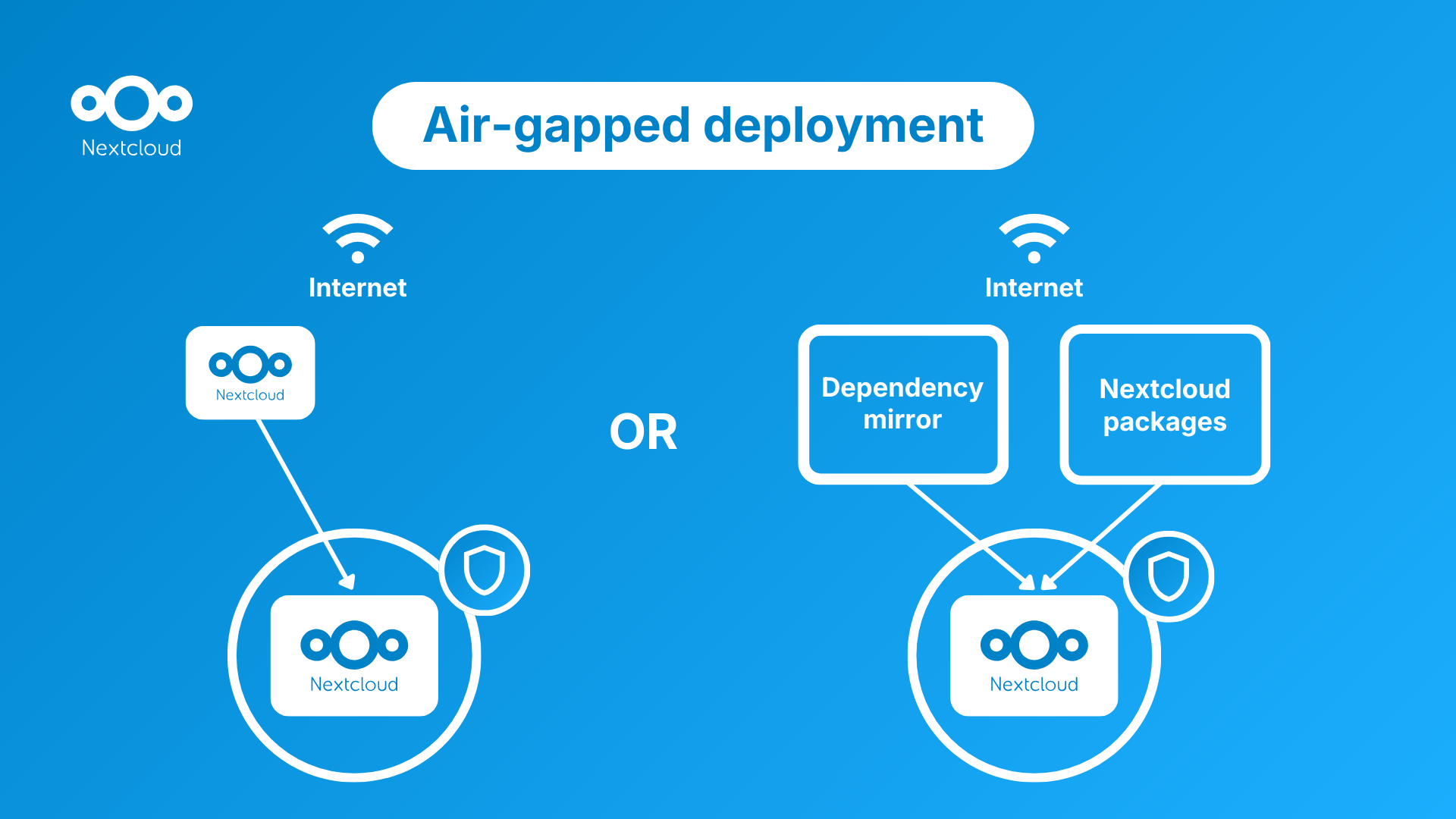 Air-gapped deployment with Nextcloud scheme