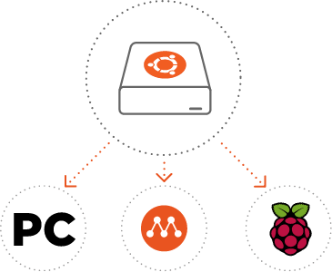 Ubuntu Appliance graphic