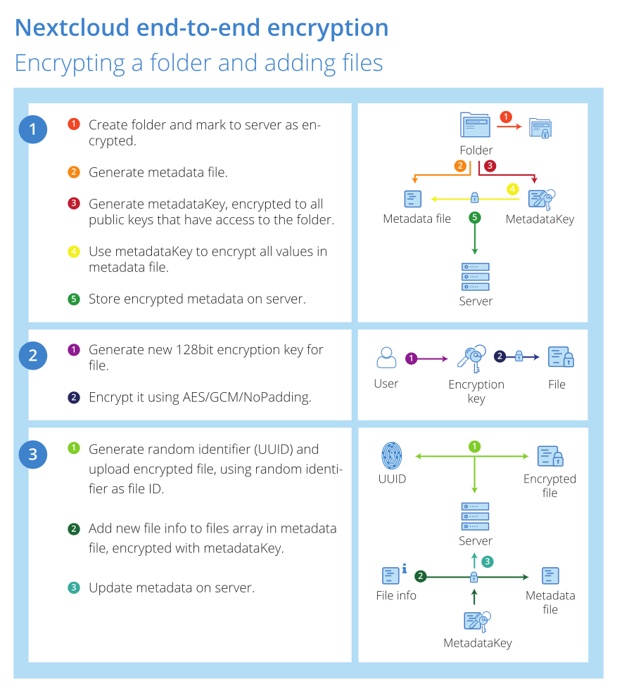 end to end encrypted chat for windows and mac