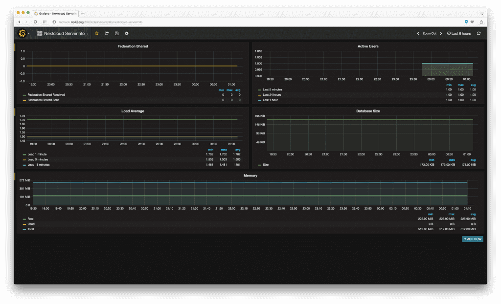 grafana-dashboard