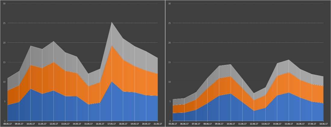 TU Berlin halves database load by migrating 22K users to Nextcloud ...