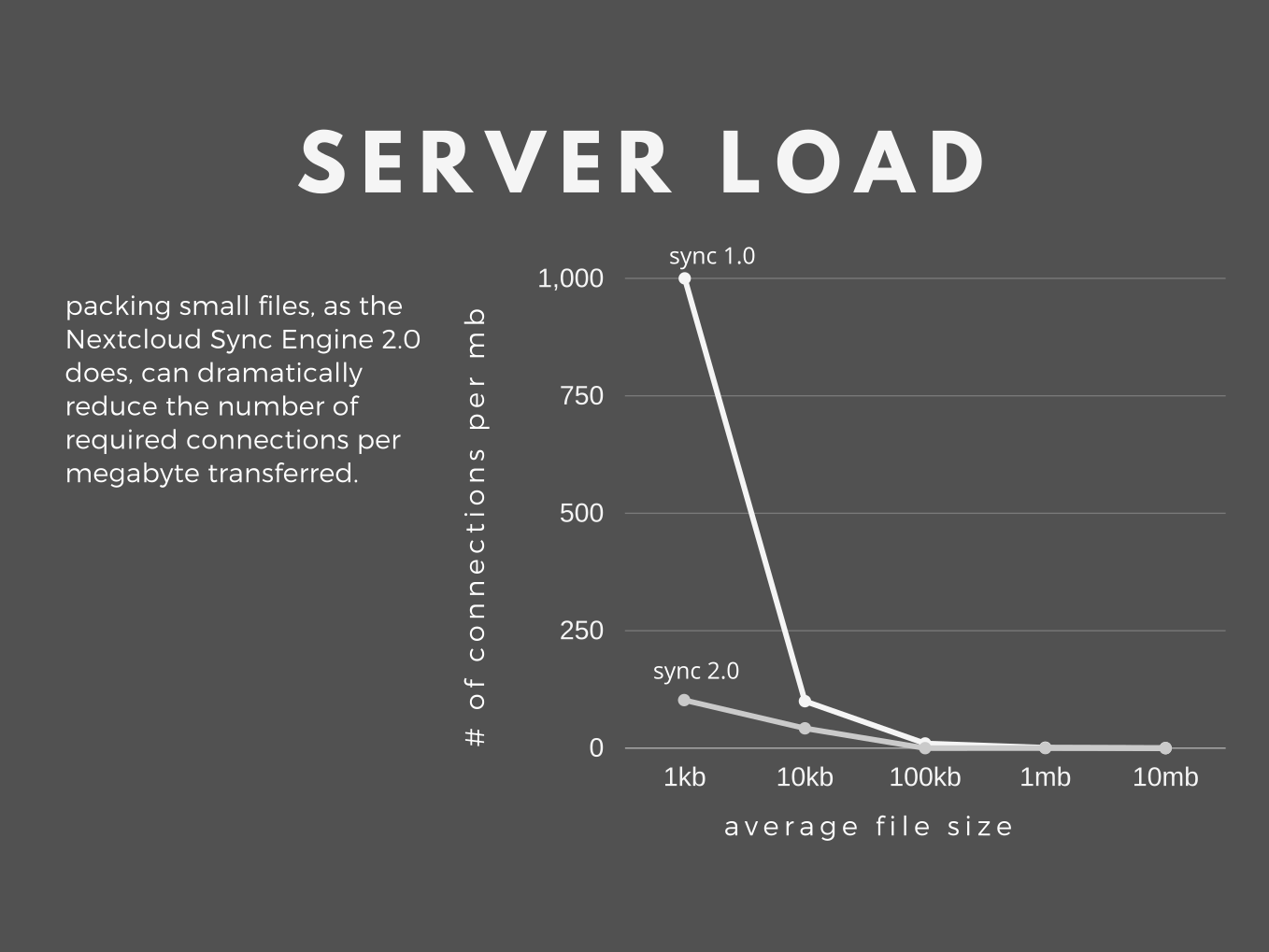 server load graph