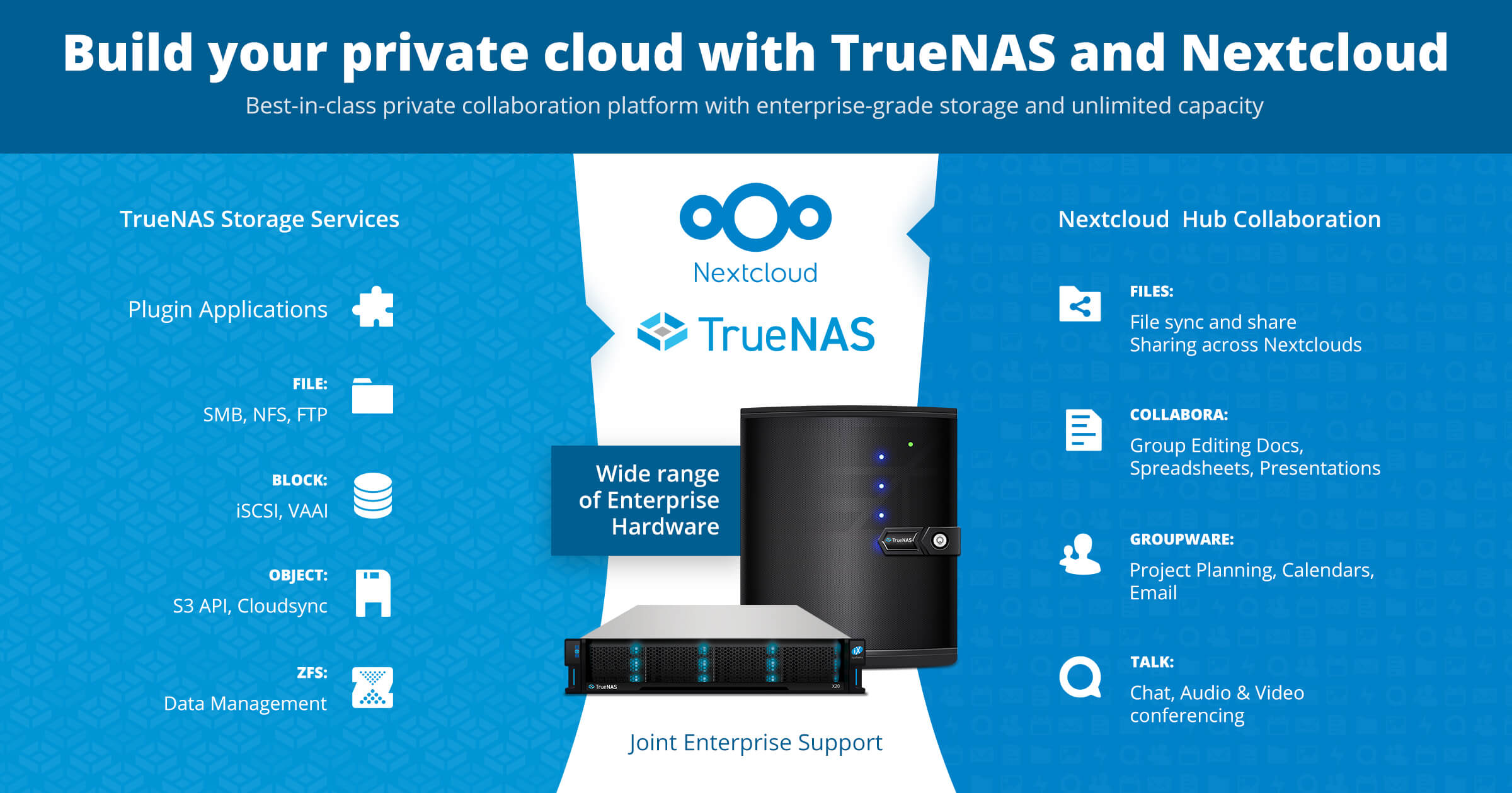 Nextcloud and TrueNAS logos with icons for apps and capabilities of both platforms