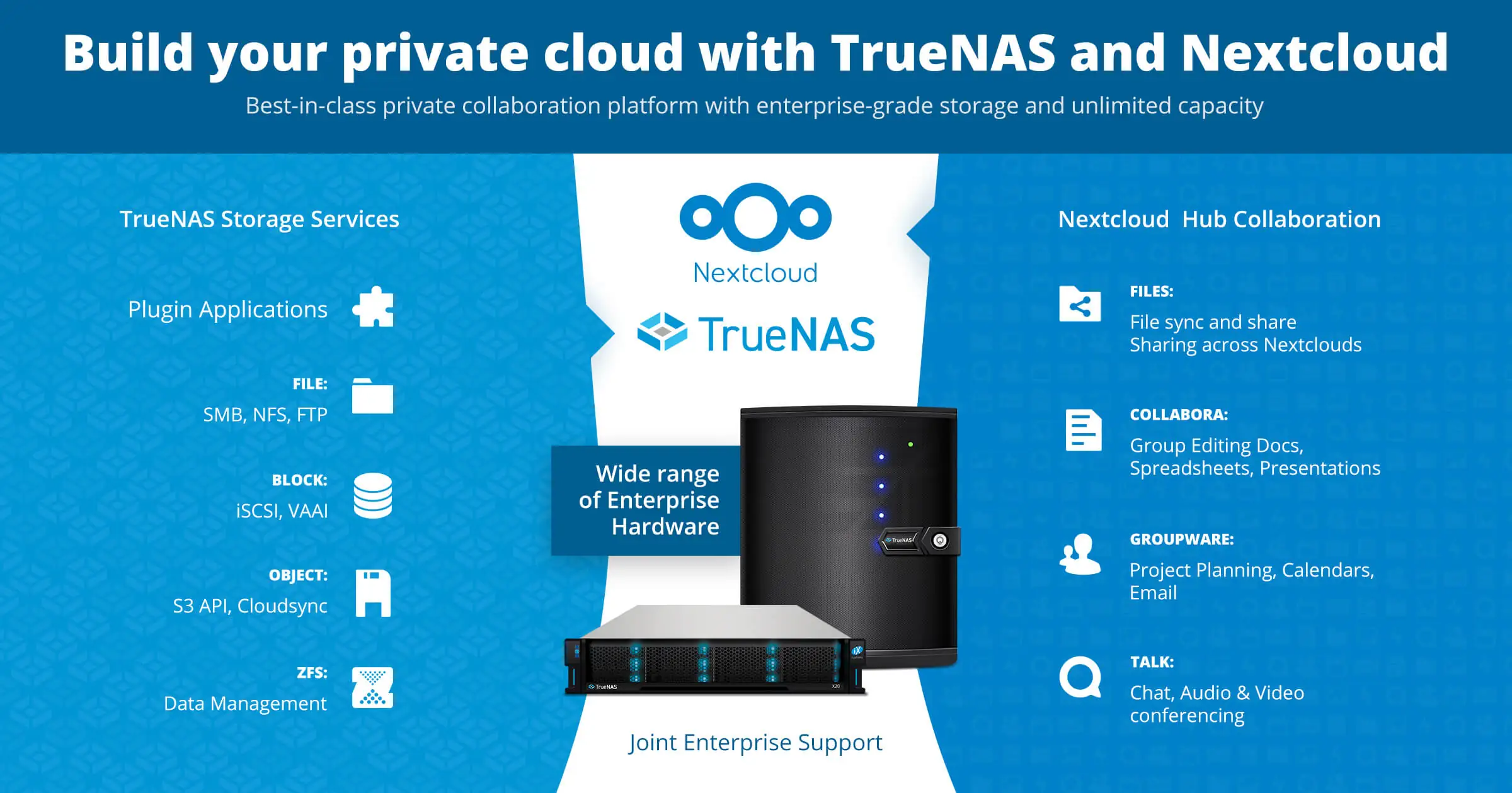 Logotipos de Nextcloud y TrueNAS con iconos de aplicaciones y capacidades de ambas plataformas