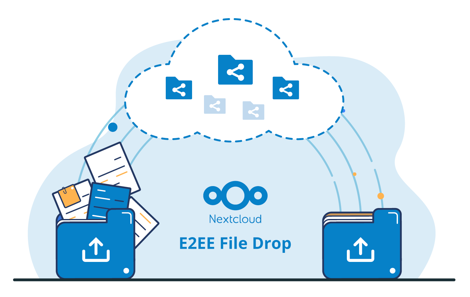 Nextcloud E2EE file drop